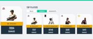 Players with most damage at PMCO Global Finals (Image: PUBG Mobile)